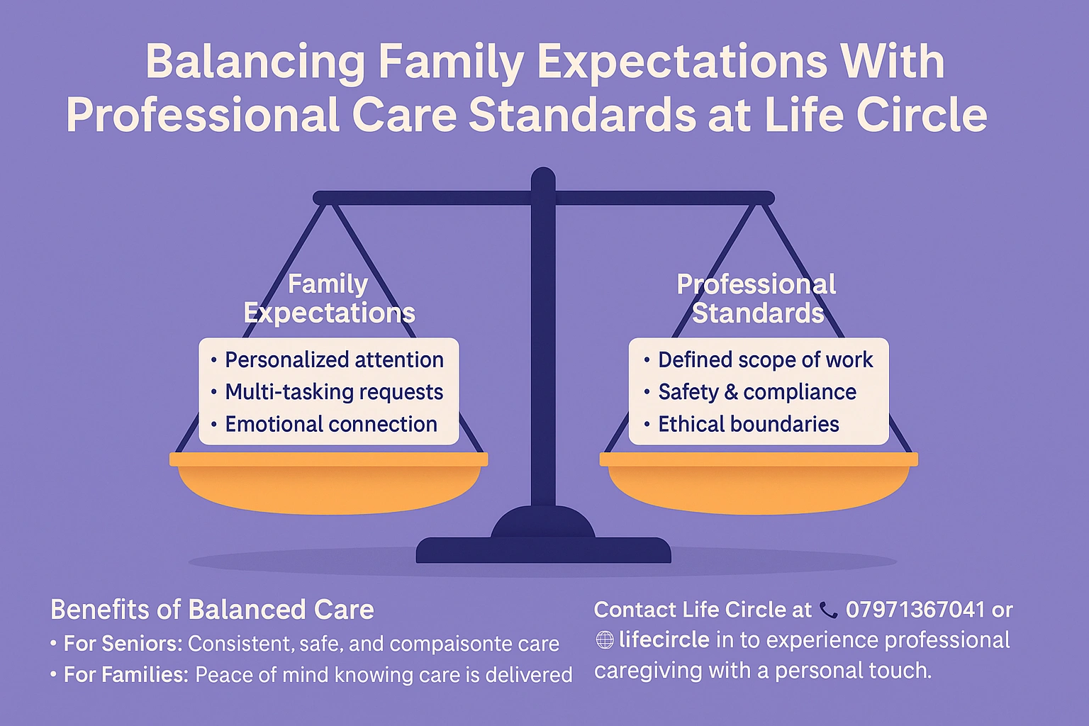 Professional Compassionate Elder Care : Balancing Family Expectations With Professional Standards