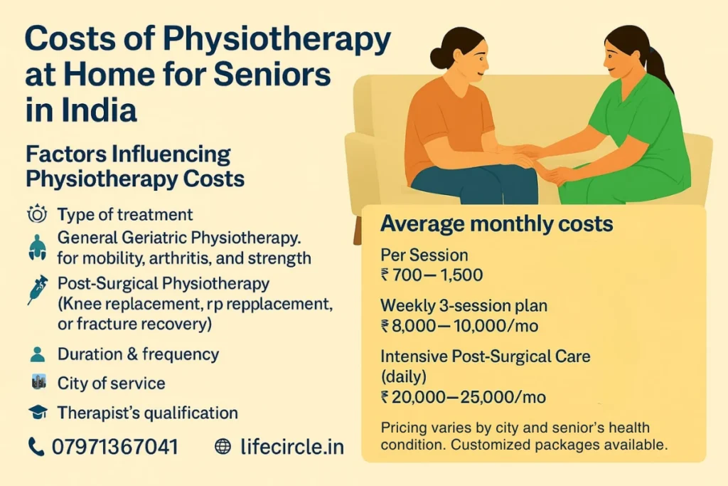 physiotherapy services cost India |home physiotherapy India, senior physiotherapy at home, physiotherapy pricing India
