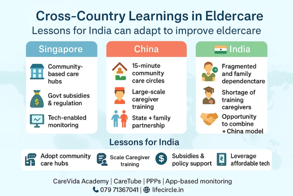 cross-country eldercare lessons India | Cross-Country Learnings in Eldercare
