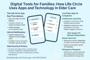 Life Circle app elder care - Digital Tools for Families How Life Circle Uses Apps