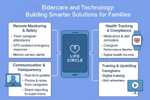 eldercare technology solutions India | Eldercare and Technology Building Smarter Solutions