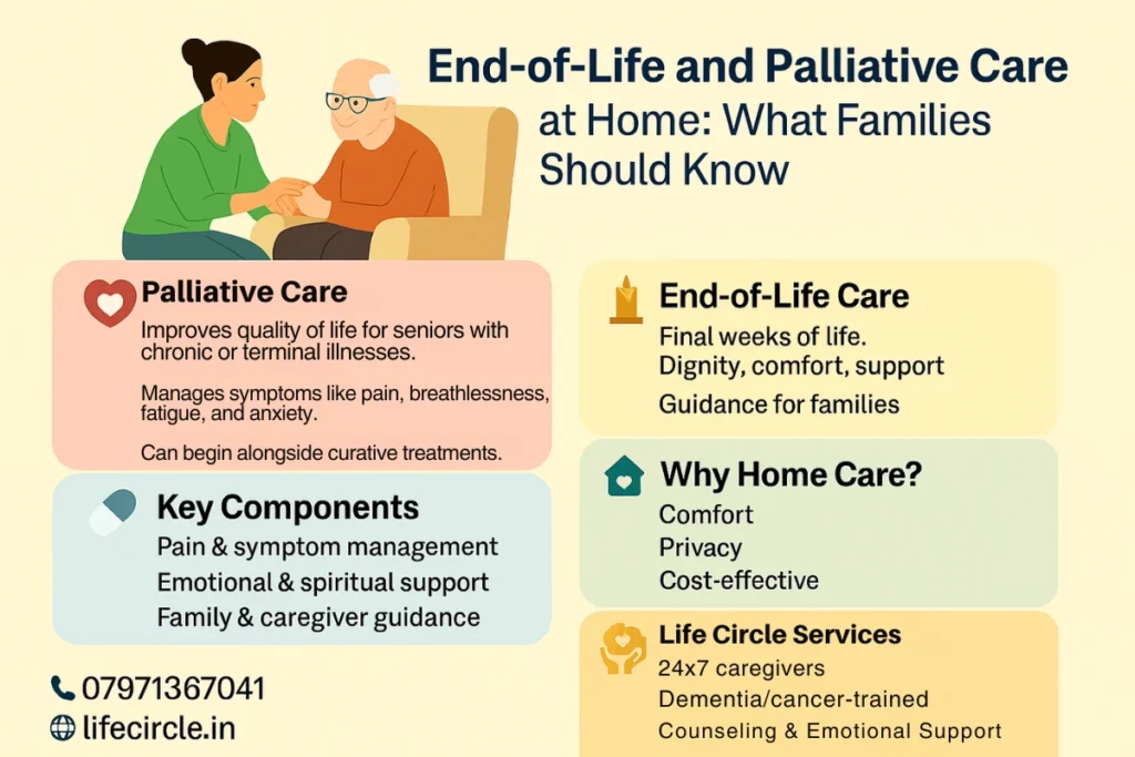 end-of-life palliative care at home | End-of-Life and Palliative Care at Home
