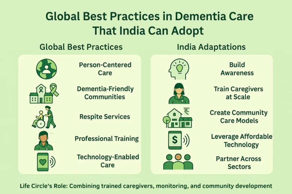 Global Best Practices in Dementia Care That India Can Adopt
