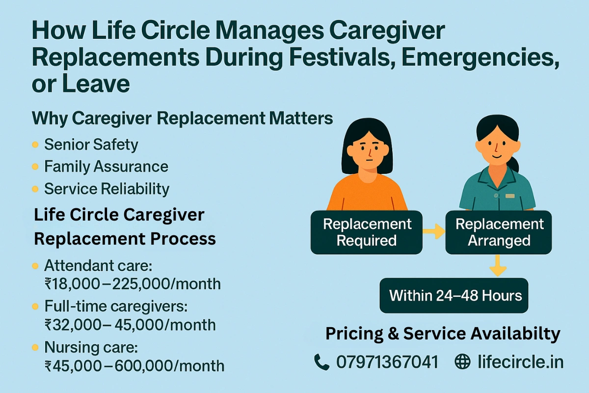 Caregiver Replacement During Leave