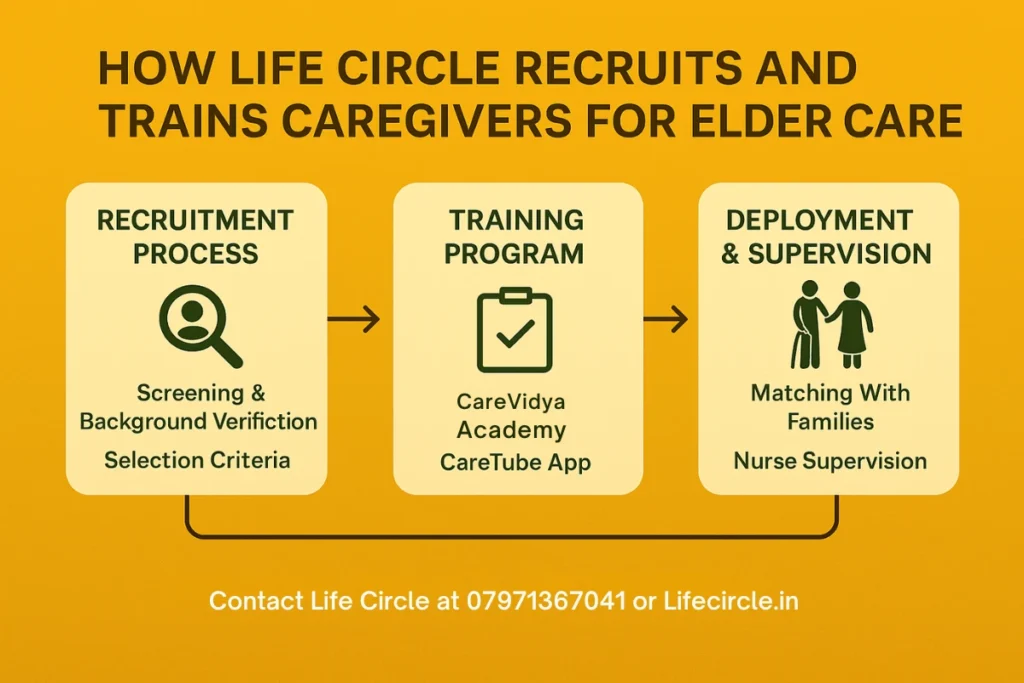 Life Circle caregiver training-How Life Circle Recruits and Trains Caregivers for Elder Care