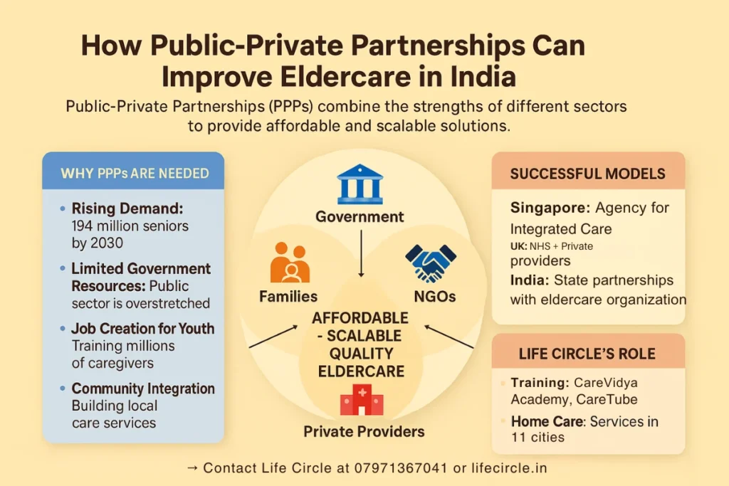 How Public-Private Partnerships Can Improve Eldercare| public-private partnerships eldercare India