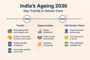 The Future of Senior Care in India 2030|Future of Senior Care in India 2030