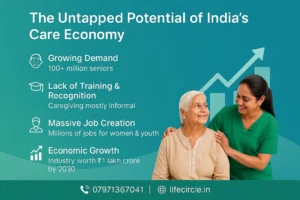 care economy India | The Untapped Potential of India’s Care Economy