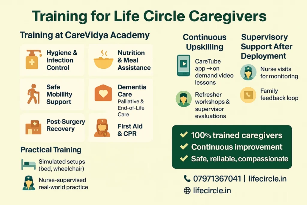 caregivers training before deployment |What Training Do Life Circle Caregivers Receive