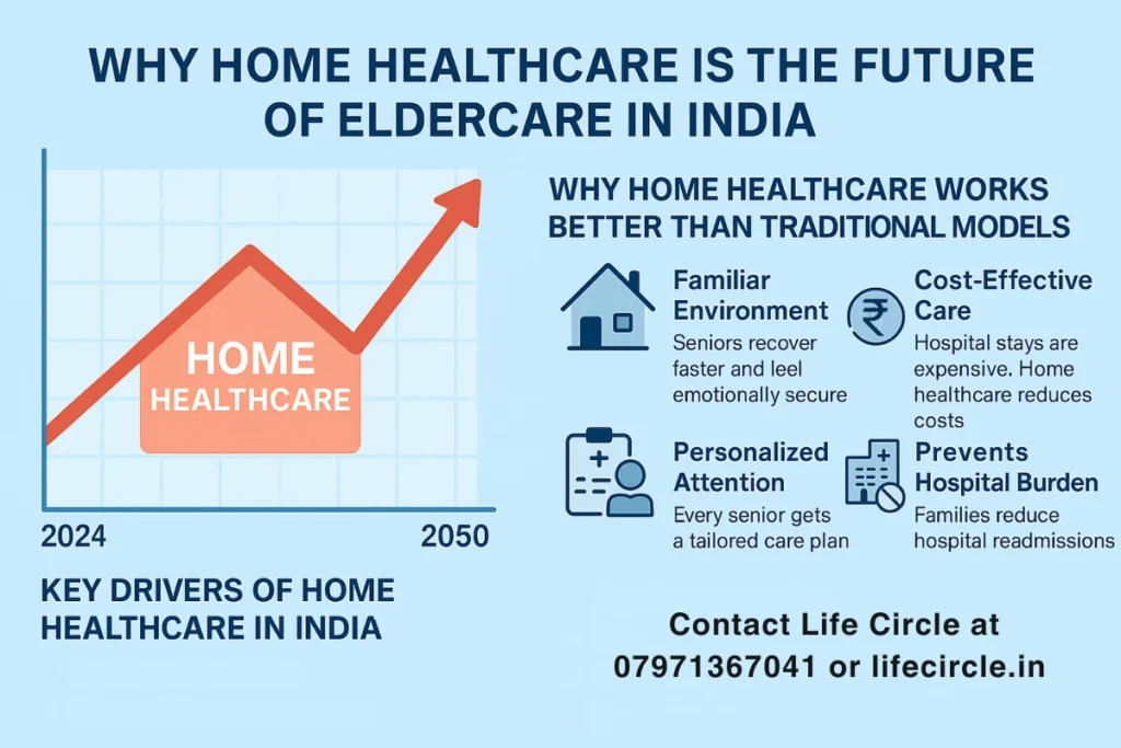 Why Home Healthcare Is the Future of Eldercare in India