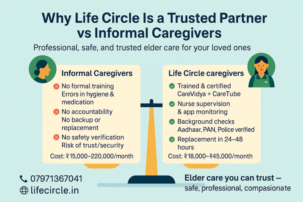 informal caregivers vs professional caregivers India | Why Life Circle Is a Trusted Partner vs Informal Caregivers
