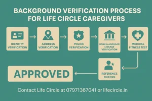 Background Verification Process for Caregivers