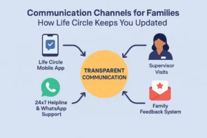 Life Circle caregiver communication Channels for Families – How Life Circle Keeps You Updated