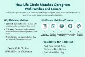 Matching Caregivers and Families