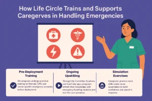 caregiver emergency training Life Circle : How Life Circle Trains and Supports Caregivers in Handling Emergencies