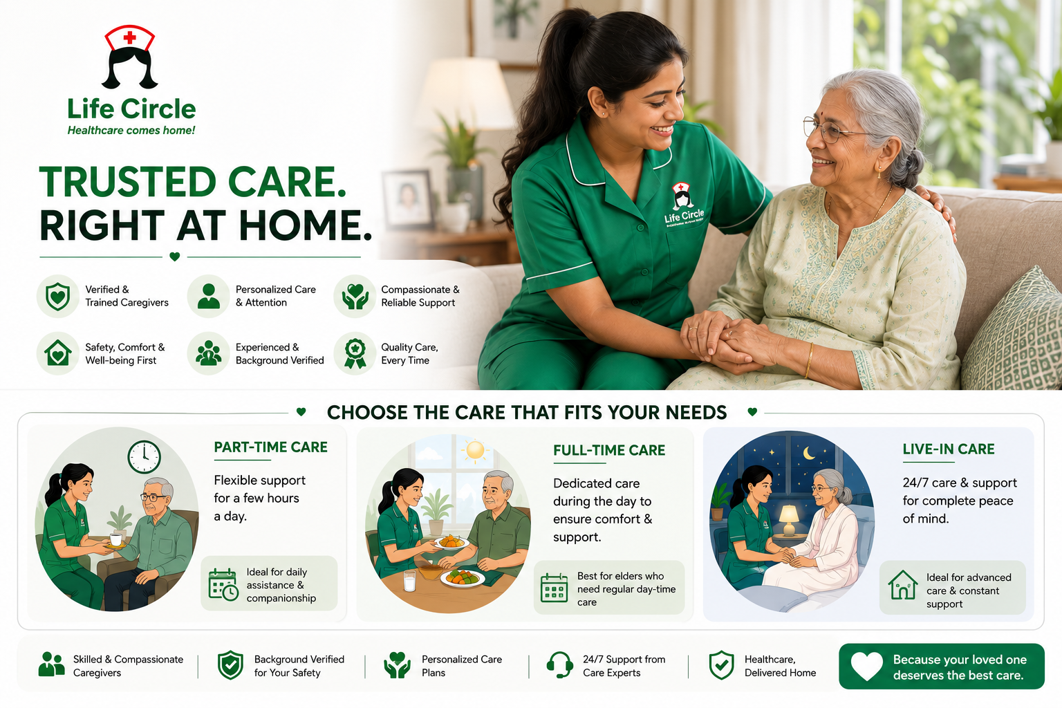 Home Caregiver Cost in India